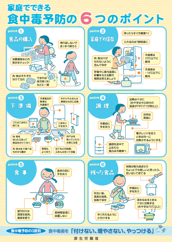 家庭でできる食中毒予防の6つのポイント