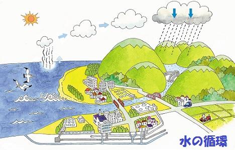 くらしを支える水