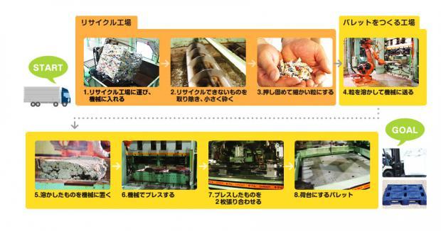 materiaruyourikyou
