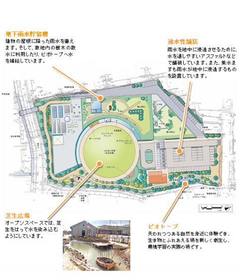 いこまい館での取り組み図