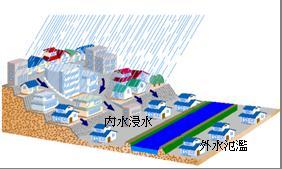 浸水後