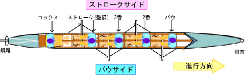 クルーのポジションの画像
