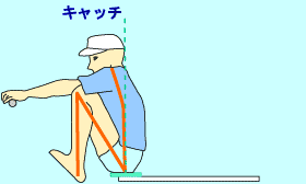 ローイングスタイル1