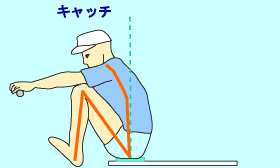 ローイングスタイル2