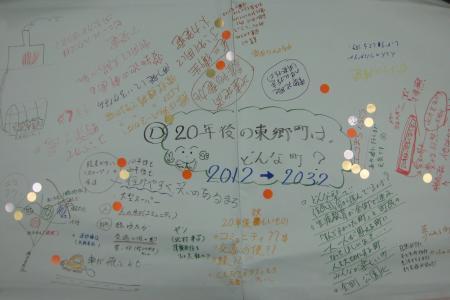 参加者それぞれのアイデアや思いが書き留められたテーブルクロスの写真