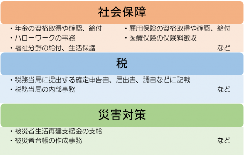 利用事務