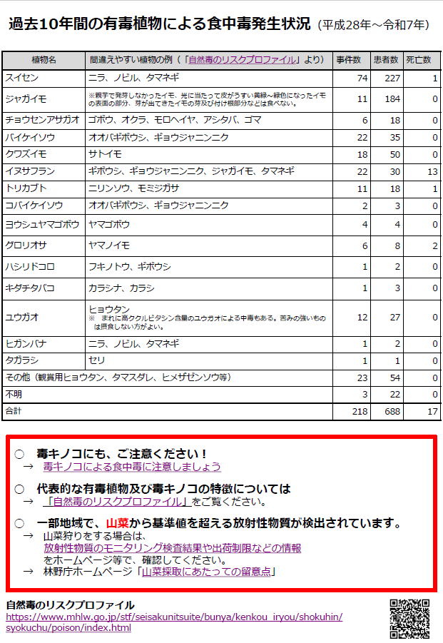 過去10年