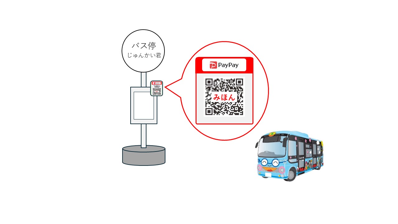 PayPayイラスト