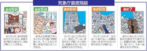 気象庁による震度階級ごとの詳細画像