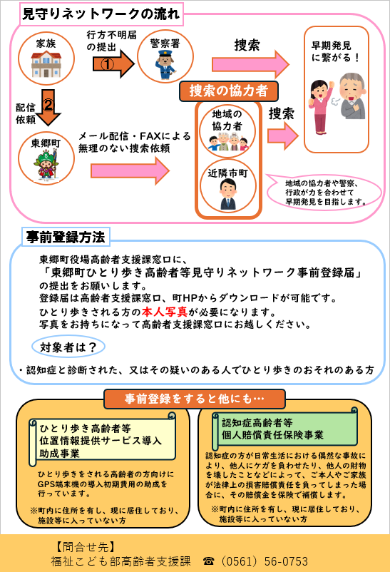 家族向けひとり歩きチラシ2