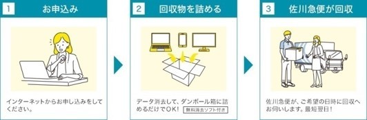 リネット