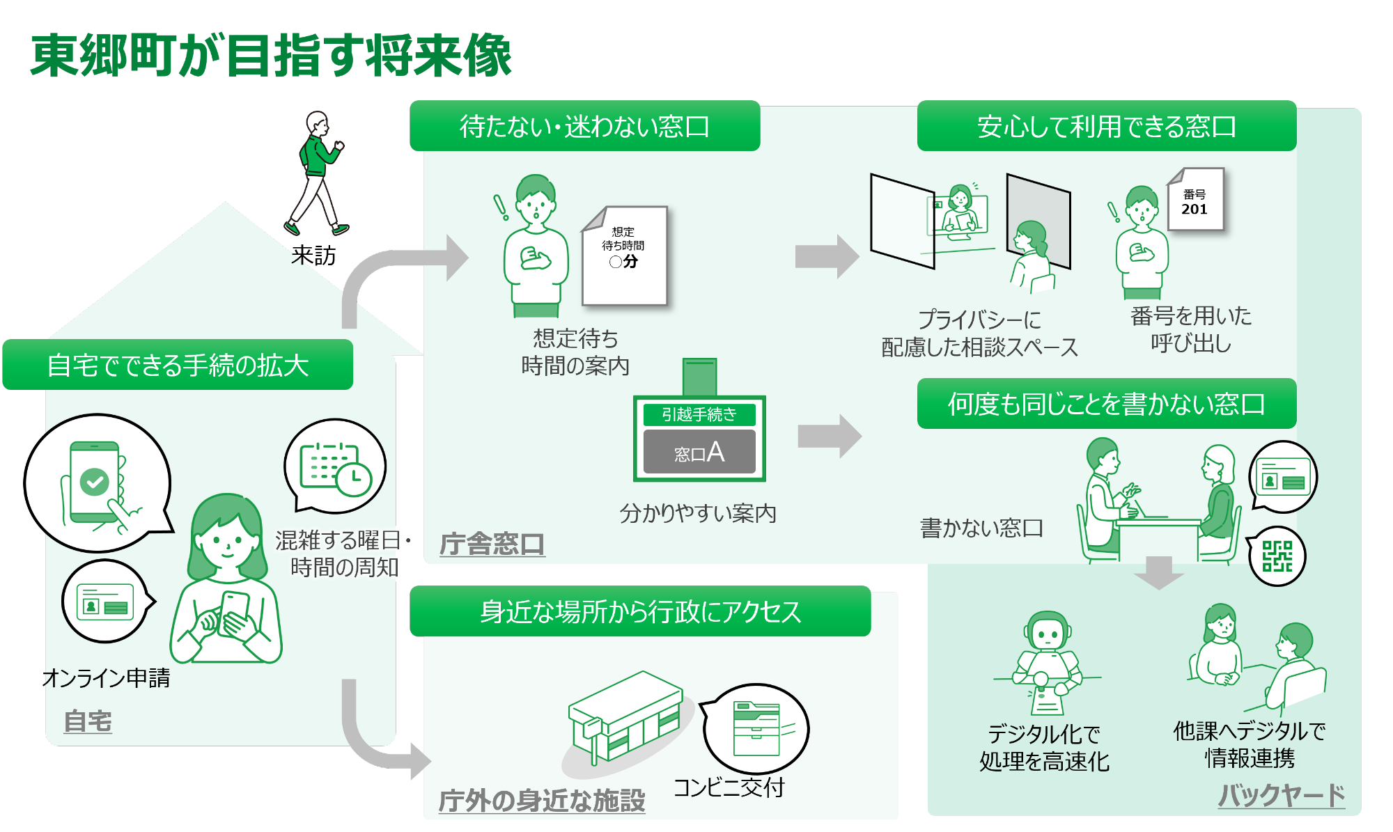 東郷町が目指す将来像