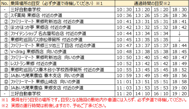 運行スケジュールの目安